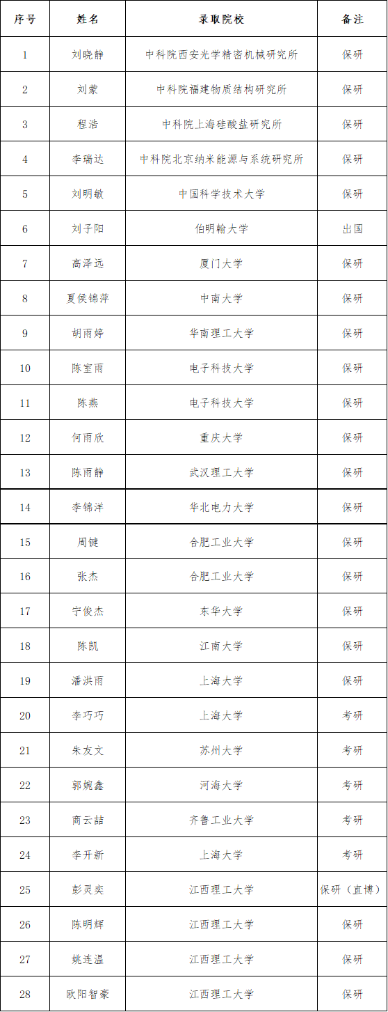 acdfb257f66d65cbd6c4431fa1380b5.png